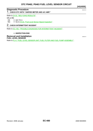 Page 2023
