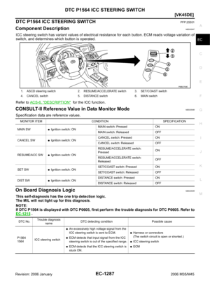 Page 2830