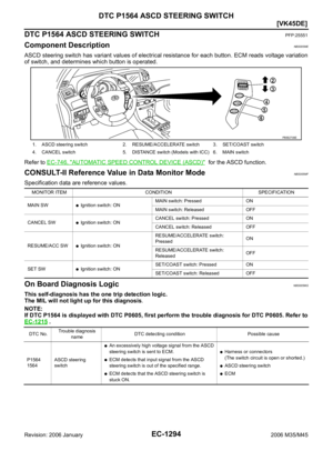 Page 2837