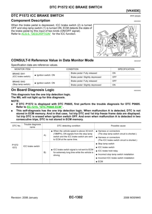 Page 2845