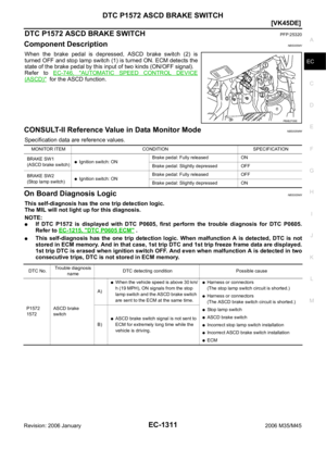 Page 2854
