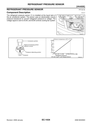 Page 2977
