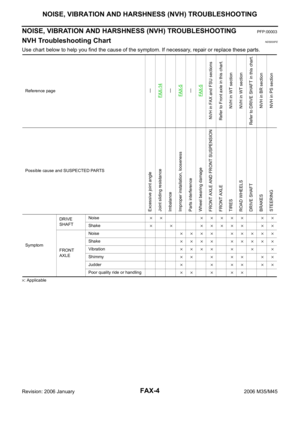 Page 3363