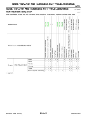 Page 3449