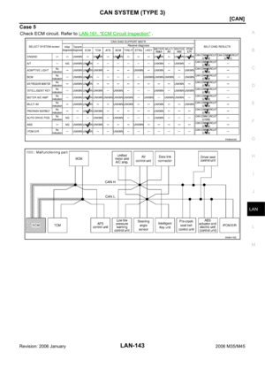 Page 3812