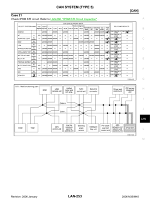 Page 3922