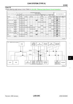 Page 3962