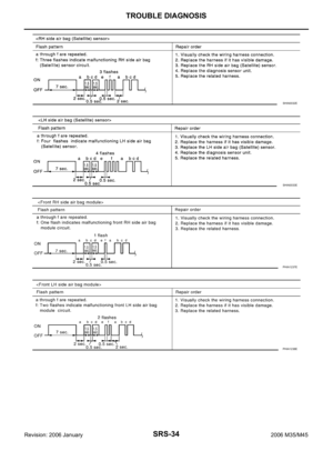 Page 5395