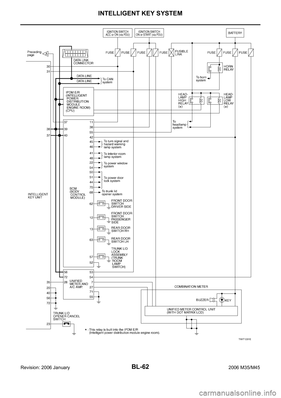 INFINITI M35 2006  Factory Service Manual BL-62
INTELLIGENT KEY SYSTEM
Revision: 2006 January2006 M35/M45
TIWT1291E 