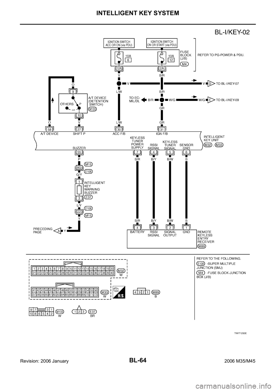 INFINITI M35 2006  Factory Service Manual BL-64
INTELLIGENT KEY SYSTEM
Revision: 2006 January2006 M35/M45
TIWT1293E 