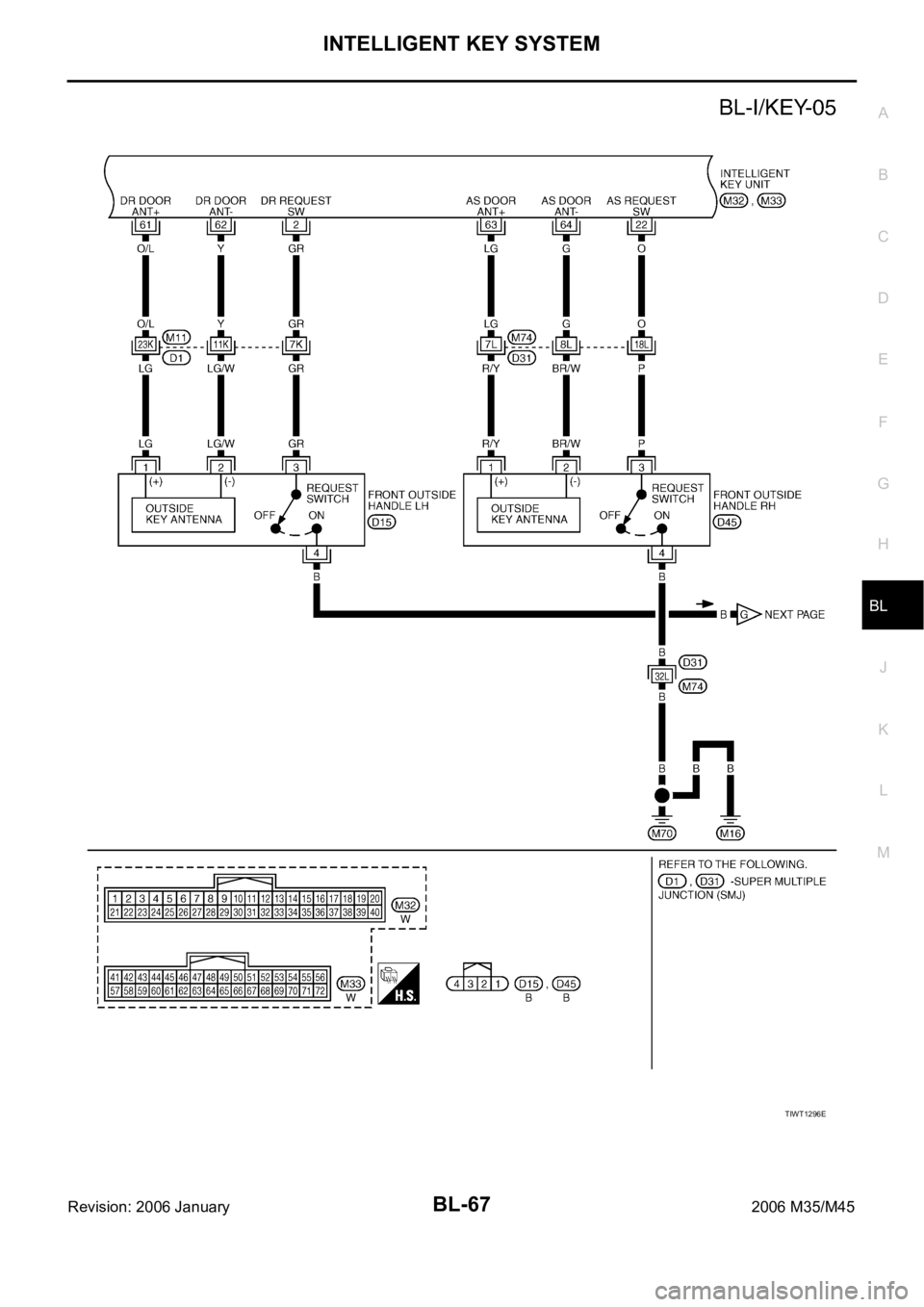 INFINITI M35 2006  Factory Service Manual INTELLIGENT KEY SYSTEM
BL-67
C
D
E
F
G
H
J
K
L
MA
B
BL
Revision: 2006 January2006 M35/M45
TIWT1296E 