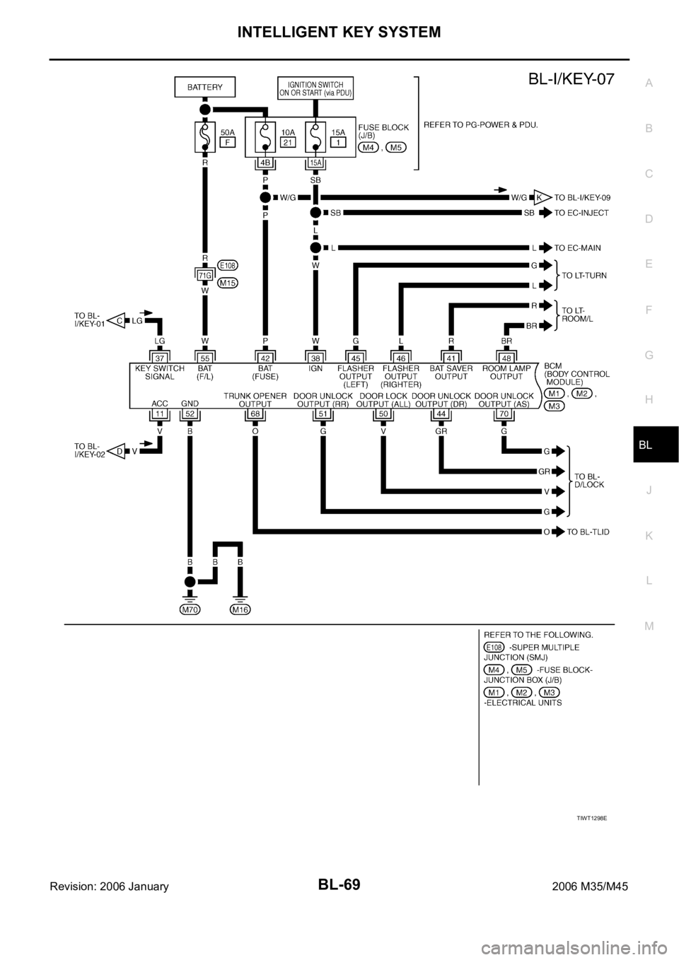 INFINITI M35 2006  Factory Service Manual INTELLIGENT KEY SYSTEM
BL-69
C
D
E
F
G
H
J
K
L
MA
B
BL
Revision: 2006 January2006 M35/M45
TIWT1298E 
