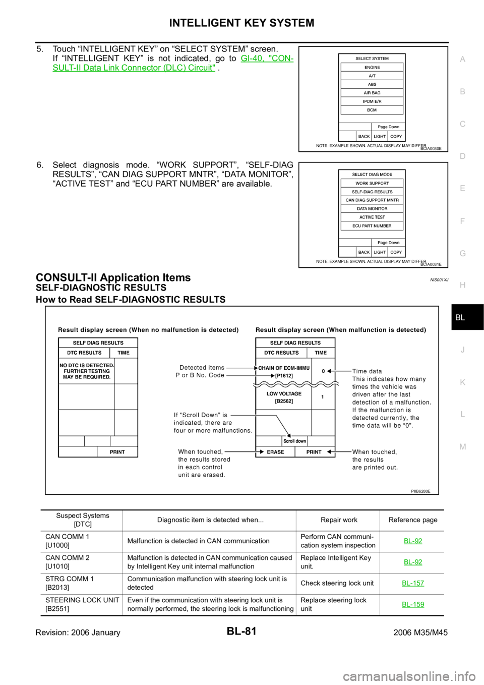 INFINITI M35 2006  Factory Service Manual INTELLIGENT KEY SYSTEM
BL-81
C
D
E
F
G
H
J
K
L
MA
B
BL
Revision: 2006 January2006 M35/M45
5. Touch “INTELLIGENT KEY” on “SELECT SYSTEM” screen.
If  “INTELLIGENT  KEY”  is  not  indicated, 