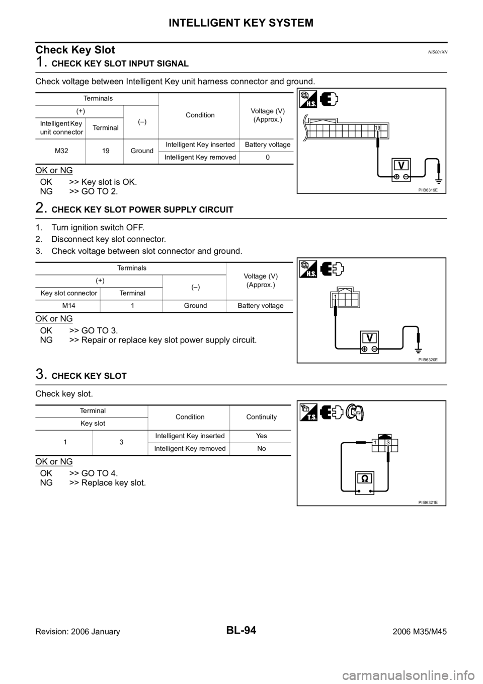 INFINITI M35 2006  Factory Service Manual BL-94
INTELLIGENT KEY SYSTEM
Revision: 2006 January2006 M35/M45
Check Key SlotNIS001XN
1. CHECK KEY SLOT INPUT SIGNAL
Check voltage between Intelligent Key unit harness connector and ground.
OK or NG
