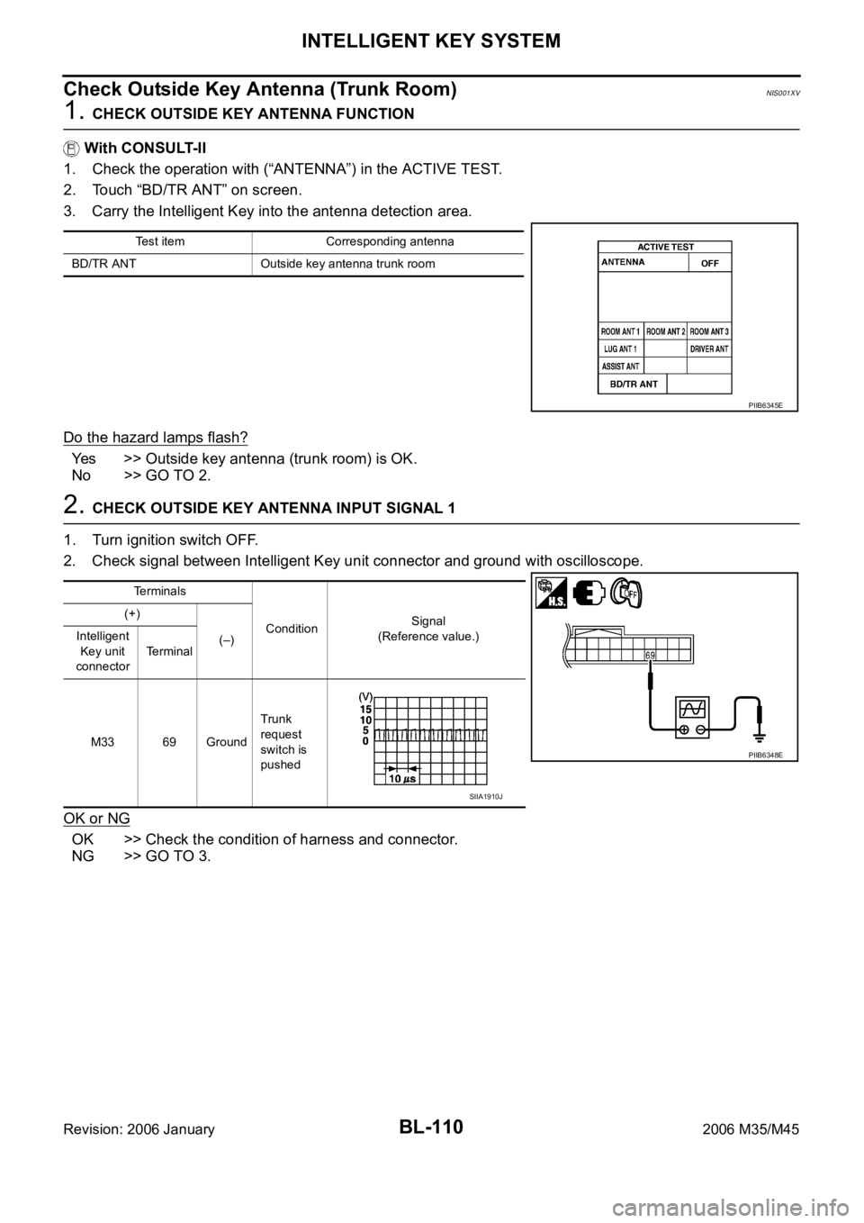 INFINITI M35 2006  Factory Service Manual BL-110
INTELLIGENT KEY SYSTEM
Revision: 2006 January2006 M35/M45
Check Outside Key Antenna (Trunk Room)NIS001XV
1. CHECK OUTSIDE KEY ANTENNA FUNCTION
 With CONSULT-II
1. Check the operation with (“A