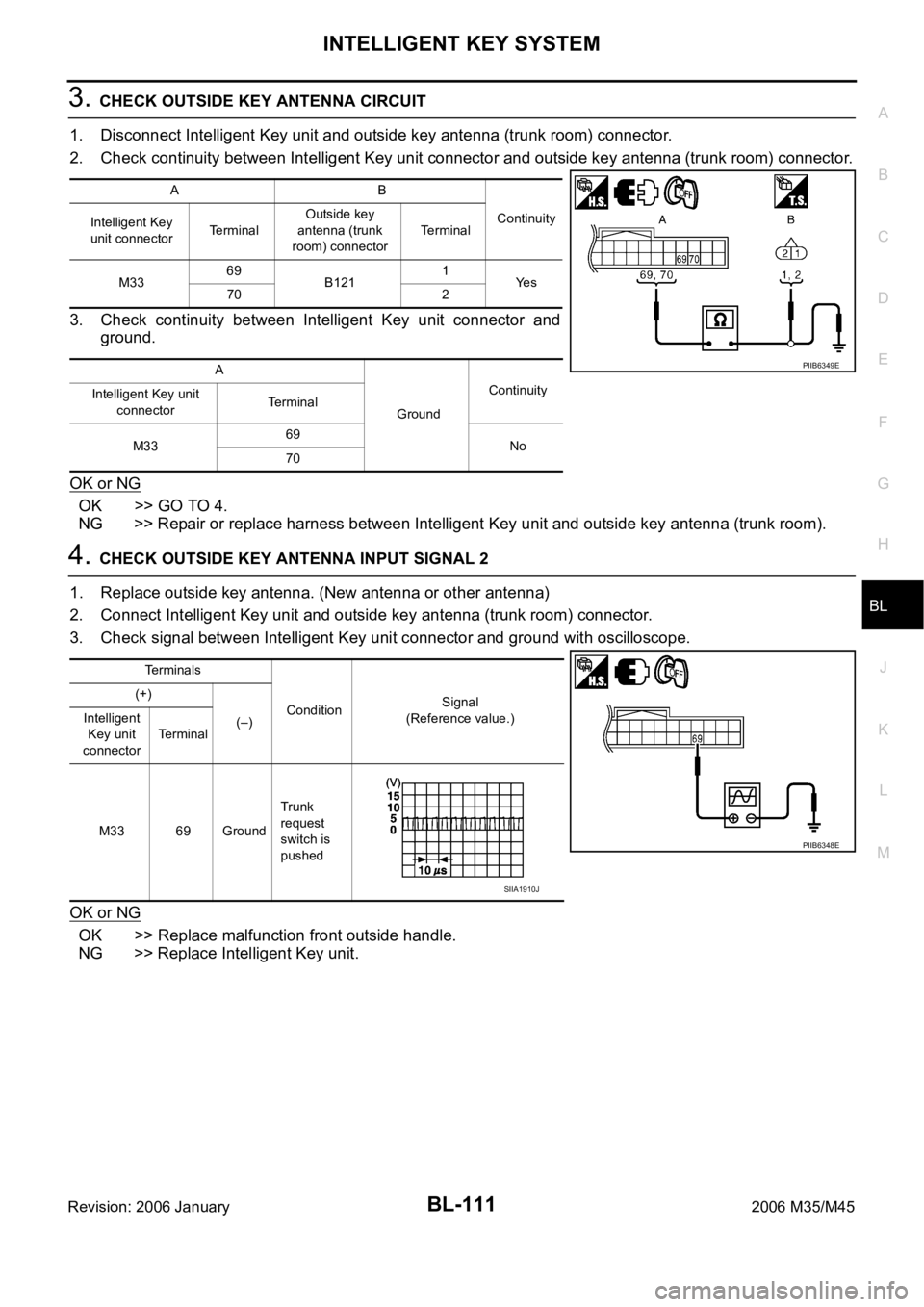 INFINITI M35 2006  Factory Service Manual INTELLIGENT KEY SYSTEM
BL-111
C
D
E
F
G
H
J
K
L
MA
B
BL
Revision: 2006 January2006 M35/M45
3. CHECK OUTSIDE KEY ANTENNA CIRCUIT
1. Disconnect Intelligent Key unit and outside key antenna (trunk room) 