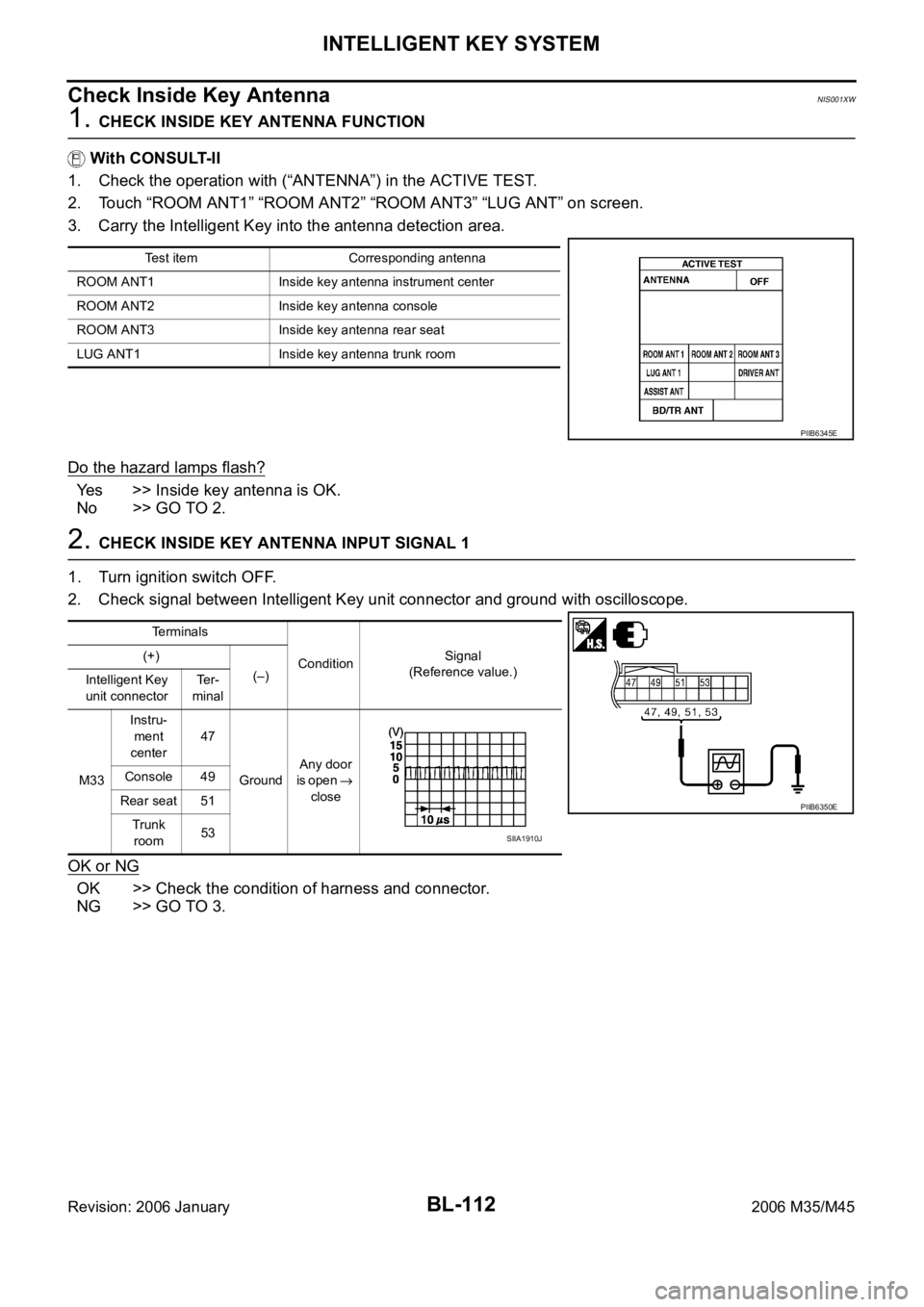 INFINITI M35 2006  Factory Service Manual BL-112
INTELLIGENT KEY SYSTEM
Revision: 2006 January2006 M35/M45
Check Inside Key AntennaNIS001XW
1. CHECK INSIDE KEY ANTENNA FUNCTION
 With CONSULT-II
1. Check the operation with (“ANTENNA”) in t