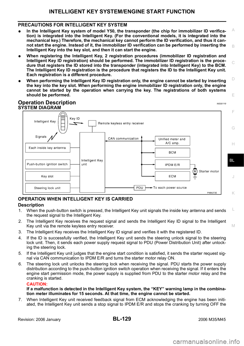 INFINITI M35 2006  Factory Service Manual INTELLIGENT KEY SYSTEM/ENGINE START FUNCTION
BL-129
C
D
E
F
G
H
J
K
L
MA
B
BL
Revision: 2006 January2006 M35/M45
PRECAUTIONS FOR INTELLIGENT KEY SYSTEM
In  the  Intelligent  Key  system  of  model  Y5