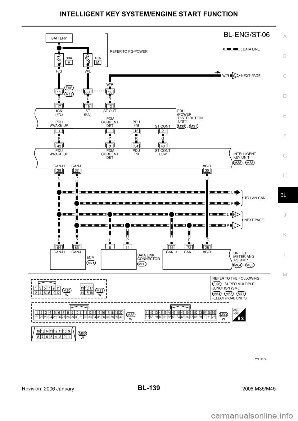 INFINITI M35 2006  Factory Service Manual INTELLIGENT KEY SYSTEM/ENGINE START FUNCTION
BL-139
C
D
E
F
G
H
J
K
L
MA
B
BL
Revision: 2006 January2006 M35/M45
TIWT1317E 