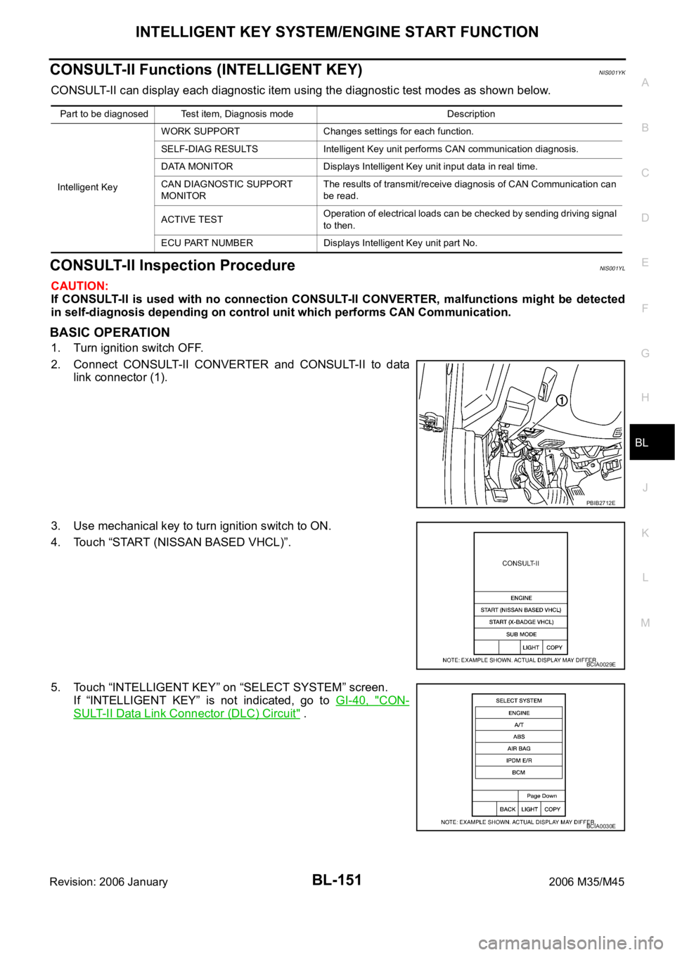 INFINITI M35 2006  Factory Service Manual INTELLIGENT KEY SYSTEM/ENGINE START FUNCTION
BL-151
C
D
E
F
G
H
J
K
L
MA
B
BL
Revision: 2006 January2006 M35/M45
CONSULT-II Functions (INTELLIGENT KEY)NIS001YK
CONSULT-II can display each diagnostic i
