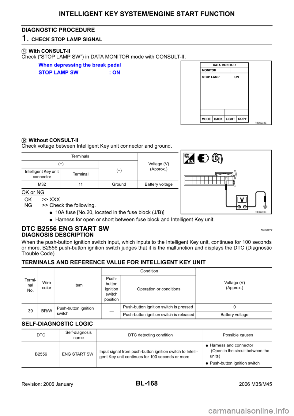 INFINITI M35 2006  Factory Service Manual BL-168
INTELLIGENT KEY SYSTEM/ENGINE START FUNCTION
Revision: 2006 January2006 M35/M45
DIAGNOSTIC PROCEDURE
1. CHECK STOP LAMP SIGNAL
 With CONSULT-II
Check (“STOP LAMP SW”) in DATA MONITOR mode w