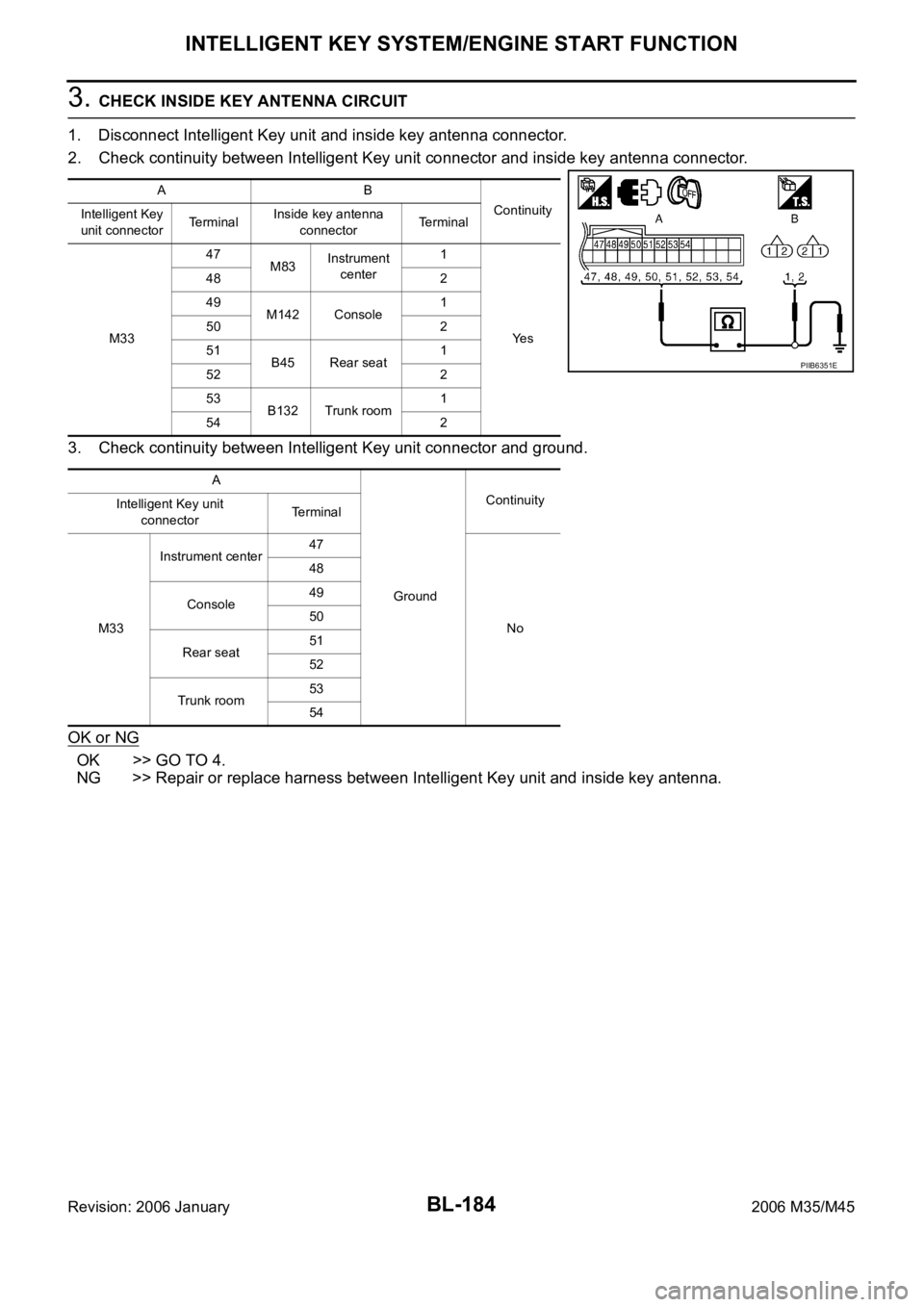 INFINITI M35 2006  Factory Service Manual BL-184
INTELLIGENT KEY SYSTEM/ENGINE START FUNCTION
Revision: 2006 January2006 M35/M45
3. CHECK INSIDE KEY ANTENNA CIRCUIT
1. Disconnect Intelligent Key unit and inside key antenna connector.
2. Check