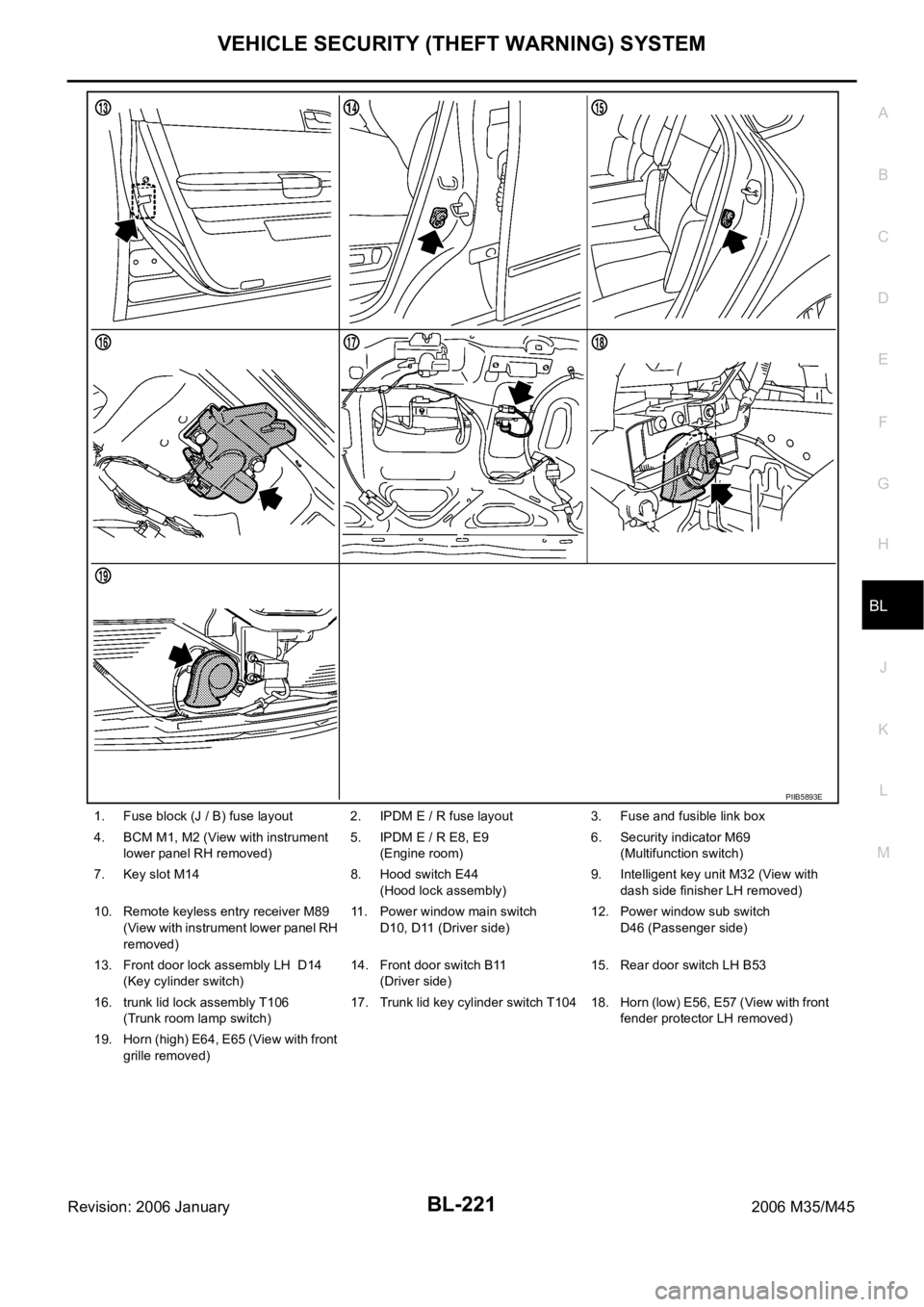 INFINITI M35 2006 Factory Service Manual VEHICLE SECURITY (THEFT WARNING) SYSTEM
BL-221
C
D
E
F
G
H
J
K
L
MA
B
BL
Revision: 2006 January2006 M35/M45
1. Fuse block (J / B) fuse layout 2. IPDM E / R fuse layout 3. Fuse and fusible link box
4. INFINITI M35 2006 Factory Service Manual VEHICLE SECURITY (THEFT WARNING) SYSTEM
BL-221
C
D
E
F
G
H
J
K
L
MA
B
BL
Revision: 2006 January2006 M35/M45
1. Fuse block (J / B) fuse layout 2. IPDM E / R fuse layout 3. Fuse and fusible link box
4.