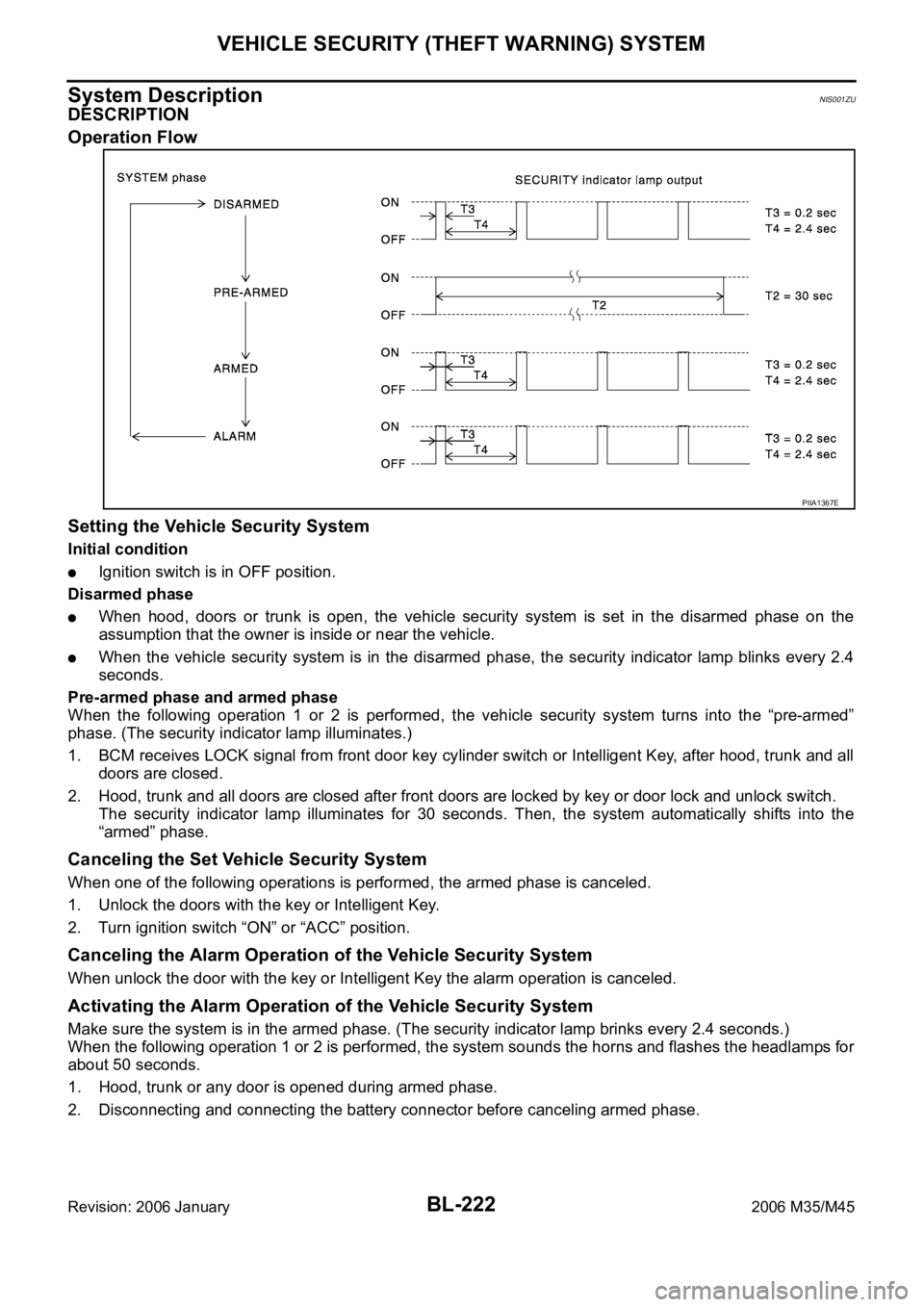 INFINITI M35 2006  Factory Service Manual BL-222
VEHICLE SECURITY (THEFT WARNING) SYSTEM
Revision: 2006 January2006 M35/M45
System DescriptionNIS001ZU
DESCRIPTION
Operation Flow
Setting the Vehicle Security System
Initial condition
Ignition s