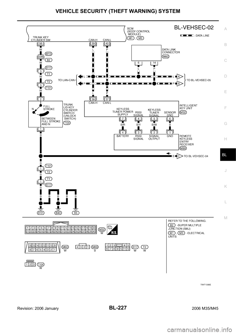 INFINITI M35 2006  Factory Service Manual VEHICLE SECURITY (THEFT WARNING) SYSTEM
BL-227
C
D
E
F
G
H
J
K
L
MA
B
BL
Revision: 2006 January2006 M35/M45
TIWT1306E 