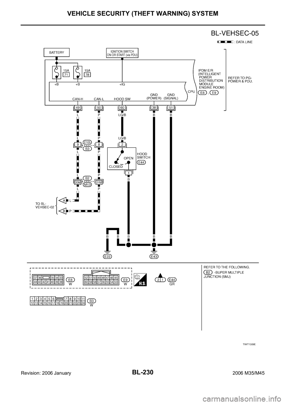 INFINITI M35 2006  Factory Service Manual BL-230
VEHICLE SECURITY (THEFT WARNING) SYSTEM
Revision: 2006 January2006 M35/M45
TIWT1309E 