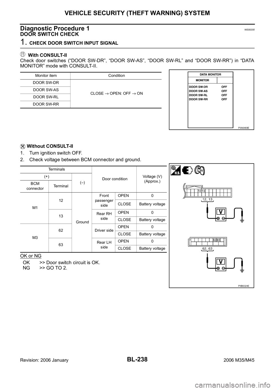 INFINITI M35 2006  Factory Service Manual BL-238
VEHICLE SECURITY (THEFT WARNING) SYSTEM
Revision: 2006 January2006 M35/M45
Diagnostic Procedure 1NIS00205
DOOR SWITCH CHECK
1. CHECK DOOR SWITCH INPUT SIGNAL
 With CONSULT-II
Check  door  switc