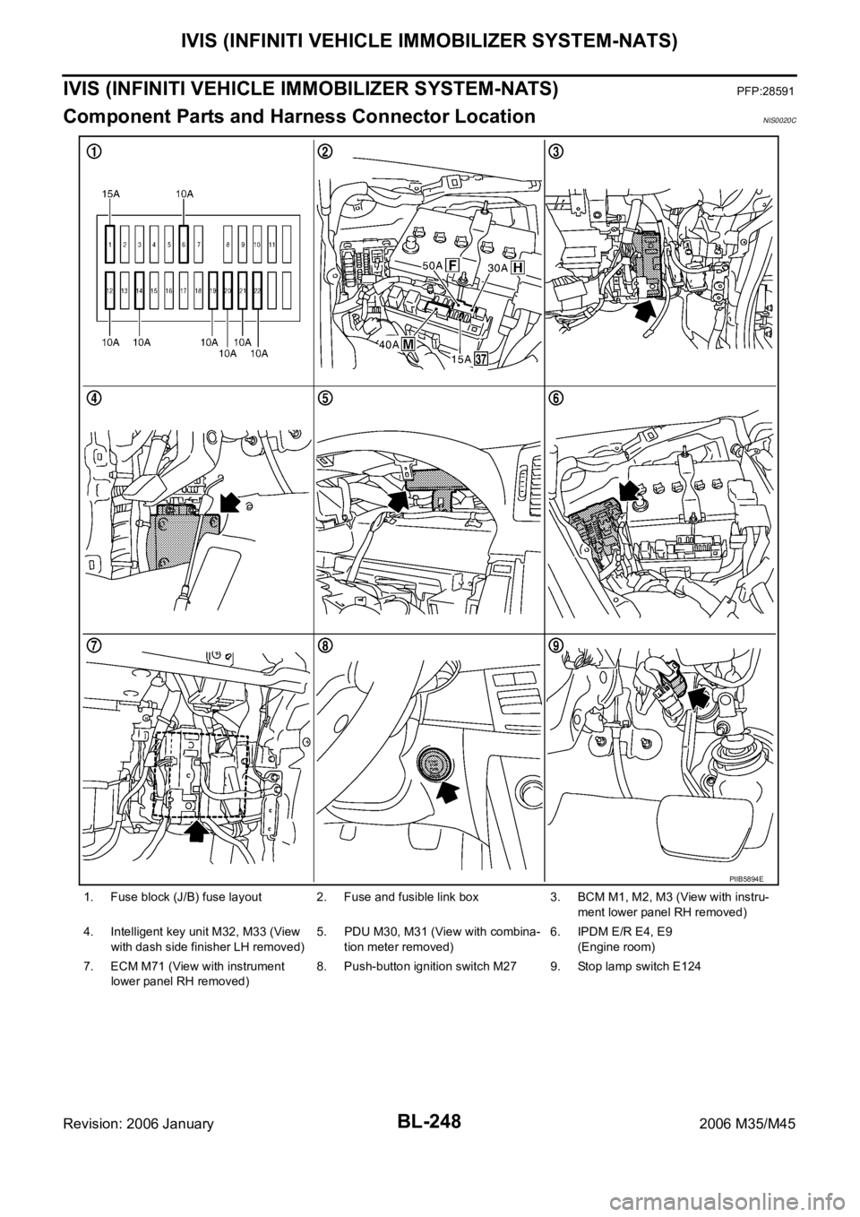 INFINITI M35 2006  Factory Service Manual BL-248
IVIS (INFINITI VEHICLE IMMOBILIZER SYSTEM-NATS)
Revision: 2006 January2006 M35/M45
IVIS (INFINITI VEHICLE IMMOBILIZER SYSTEM-NATS)PFP:28591
Component Parts and Harness Connector LocationNIS0020