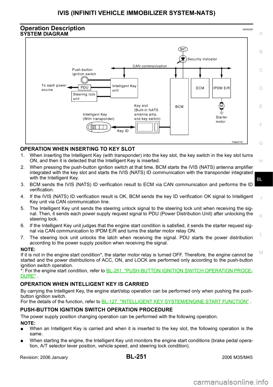 INFINITI M35 2006  Factory Service Manual IVIS (INFINITI VEHICLE IMMOBILIZER SYSTEM-NATS)
BL-251
C
D
E
F
G
H
J
K
L
MA
B
BL
Revision: 2006 January2006 M35/M45
Operation DescriptionNIS0020E
SYSTEM DIAGRAM
OPERATION WHEN INSERTING TO KEY SLOT
1.
