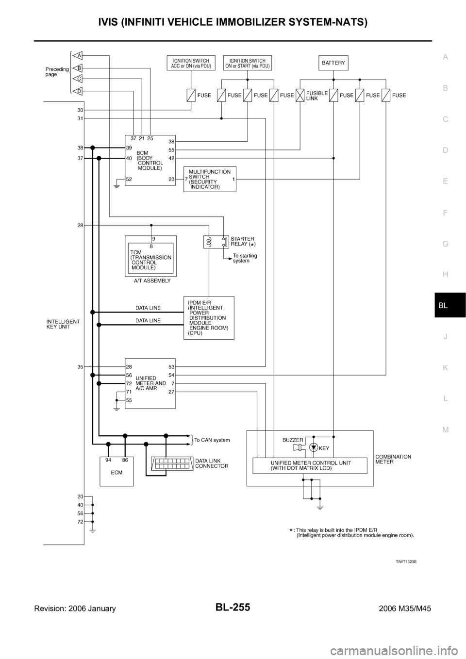INFINITI M35 2006  Factory Service Manual IVIS (INFINITI VEHICLE IMMOBILIZER SYSTEM-NATS)
BL-255
C
D
E
F
G
H
J
K
L
MA
B
BL
Revision: 2006 January2006 M35/M45
TIWT1323E 