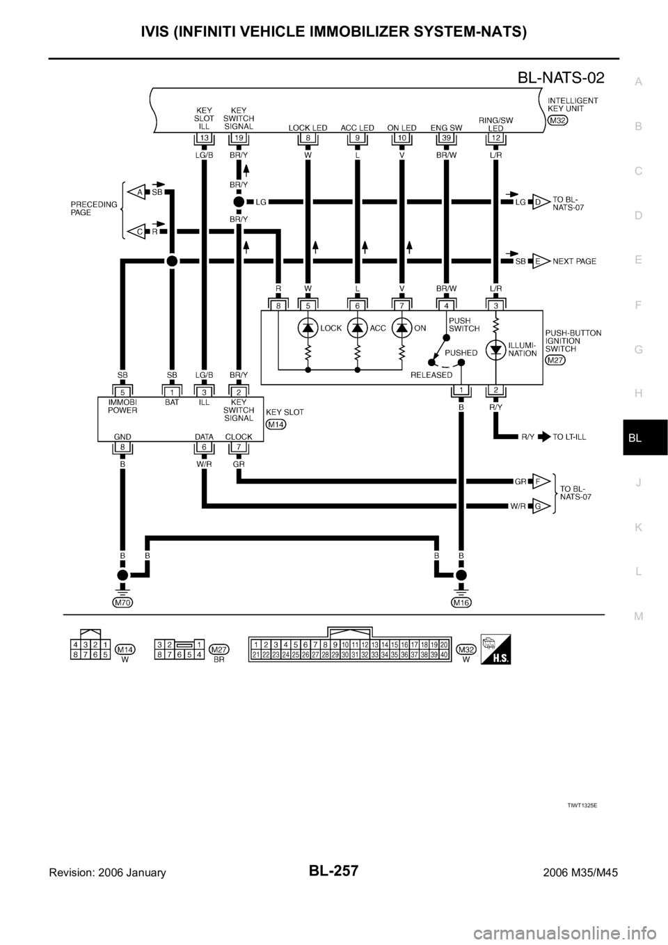 INFINITI M35 2006  Factory Service Manual IVIS (INFINITI VEHICLE IMMOBILIZER SYSTEM-NATS)
BL-257
C
D
E
F
G
H
J
K
L
MA
B
BL
Revision: 2006 January2006 M35/M45
TIWT1325E 