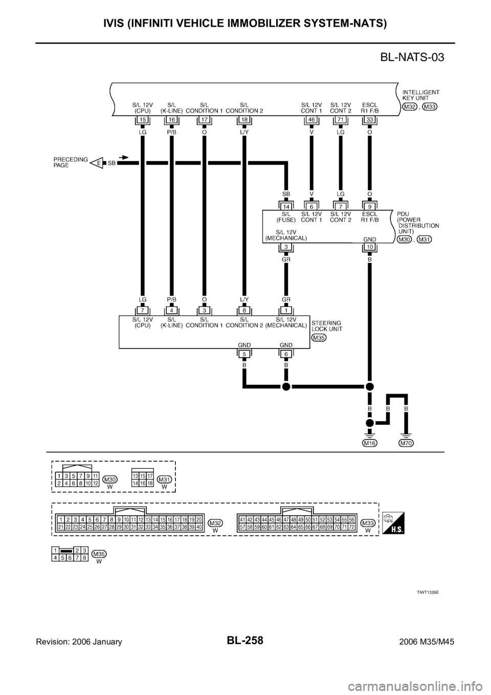INFINITI M35 2006  Factory Service Manual BL-258
IVIS (INFINITI VEHICLE IMMOBILIZER SYSTEM-NATS)
Revision: 2006 January2006 M35/M45
TIWT1326E 