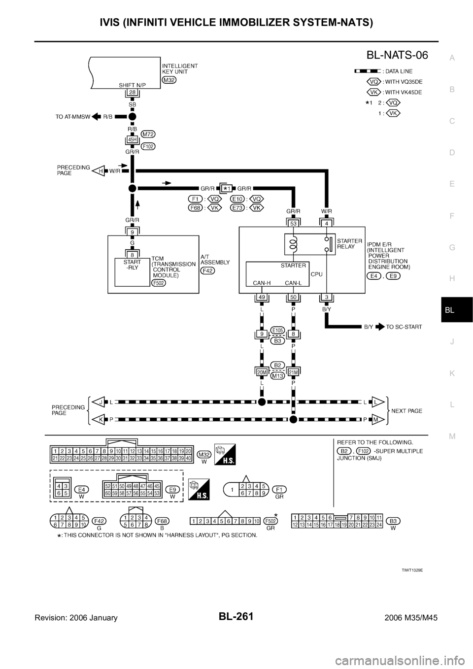 INFINITI M35 2006  Factory Service Manual IVIS (INFINITI VEHICLE IMMOBILIZER SYSTEM-NATS)
BL-261
C
D
E
F
G
H
J
K
L
MA
B
BL
Revision: 2006 January2006 M35/M45
TIWT1329E 