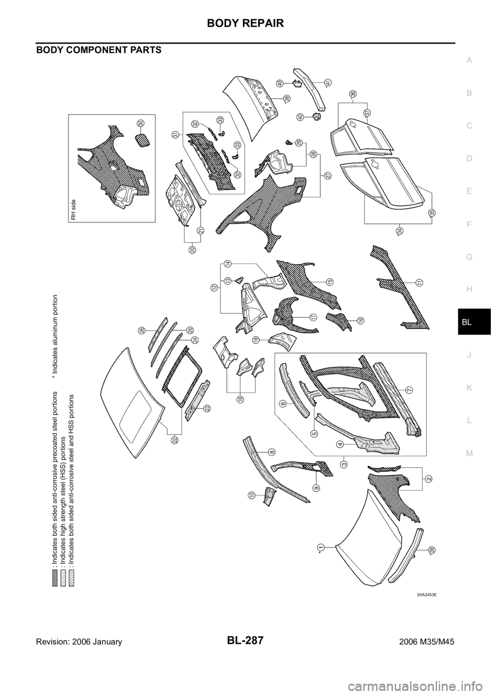 INFINITI M35 2006  Factory Service Manual BODY REPAIR
BL-287
C
D
E
F
G
H
J
K
L
MA
B
BL
Revision: 2006 January2006 M35/M45
BODY COMPONENT PARTS
SIIA2453E 