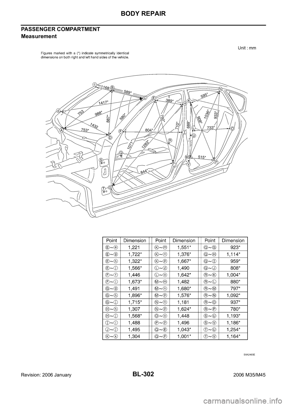INFINITI M35 2006  Factory Service Manual BL-302
BODY REPAIR
Revision: 2006 January2006 M35/M45
PASSENGER COMPARTMENT
Measurement
SIIA2465E 