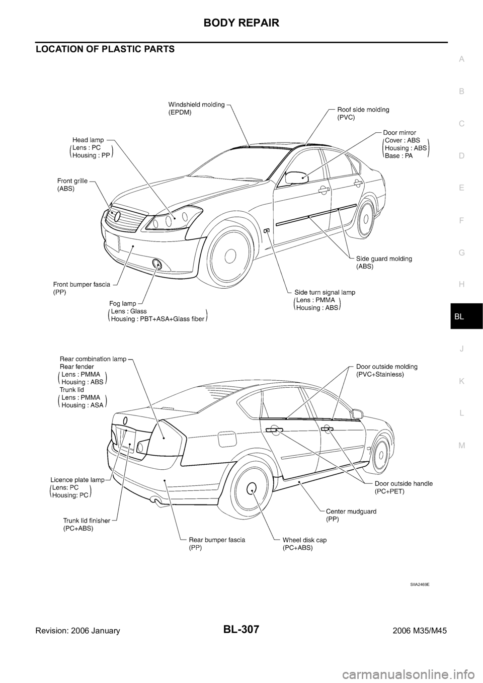INFINITI M35 2006  Factory Service Manual BODY REPAIR
BL-307
C
D
E
F
G
H
J
K
L
MA
B
BL
Revision: 2006 January2006 M35/M45
LOCATION OF PLASTIC PARTS
SIIA2469E 