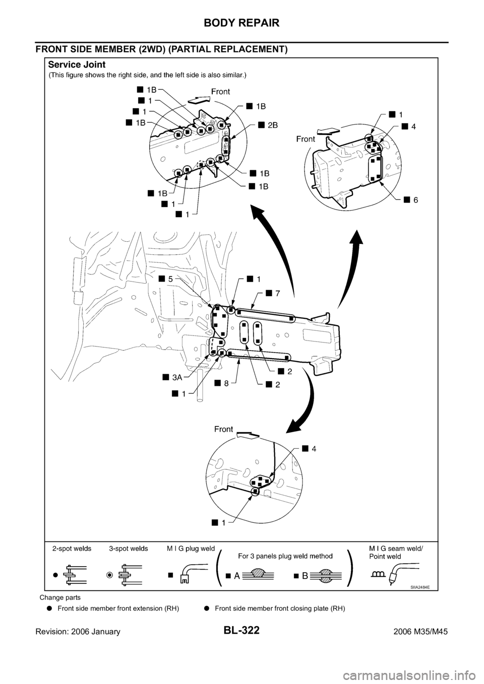 INFINITI M35 2006  Factory Service Manual BL-322
BODY REPAIR
Revision: 2006 January2006 M35/M45
FRONT SIDE MEMBER (2WD) (PARTIAL REPLACEMENT)
Change parts
Front side member front extension (RH)Front side member front closing plate (RH)
SIIA24