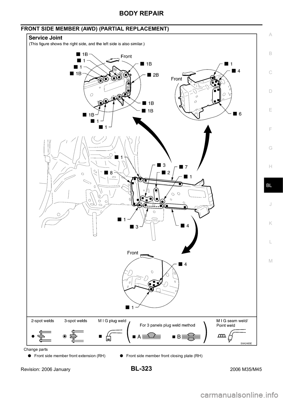 INFINITI M35 2006  Factory Service Manual BODY REPAIR
BL-323
C
D
E
F
G
H
J
K
L
MA
B
BL
Revision: 2006 January2006 M35/M45
FRONT SIDE MEMBER (AWD) (PARTIAL REPLACEMENT)
Change parts
Front side member front extension (RH)Front side member front