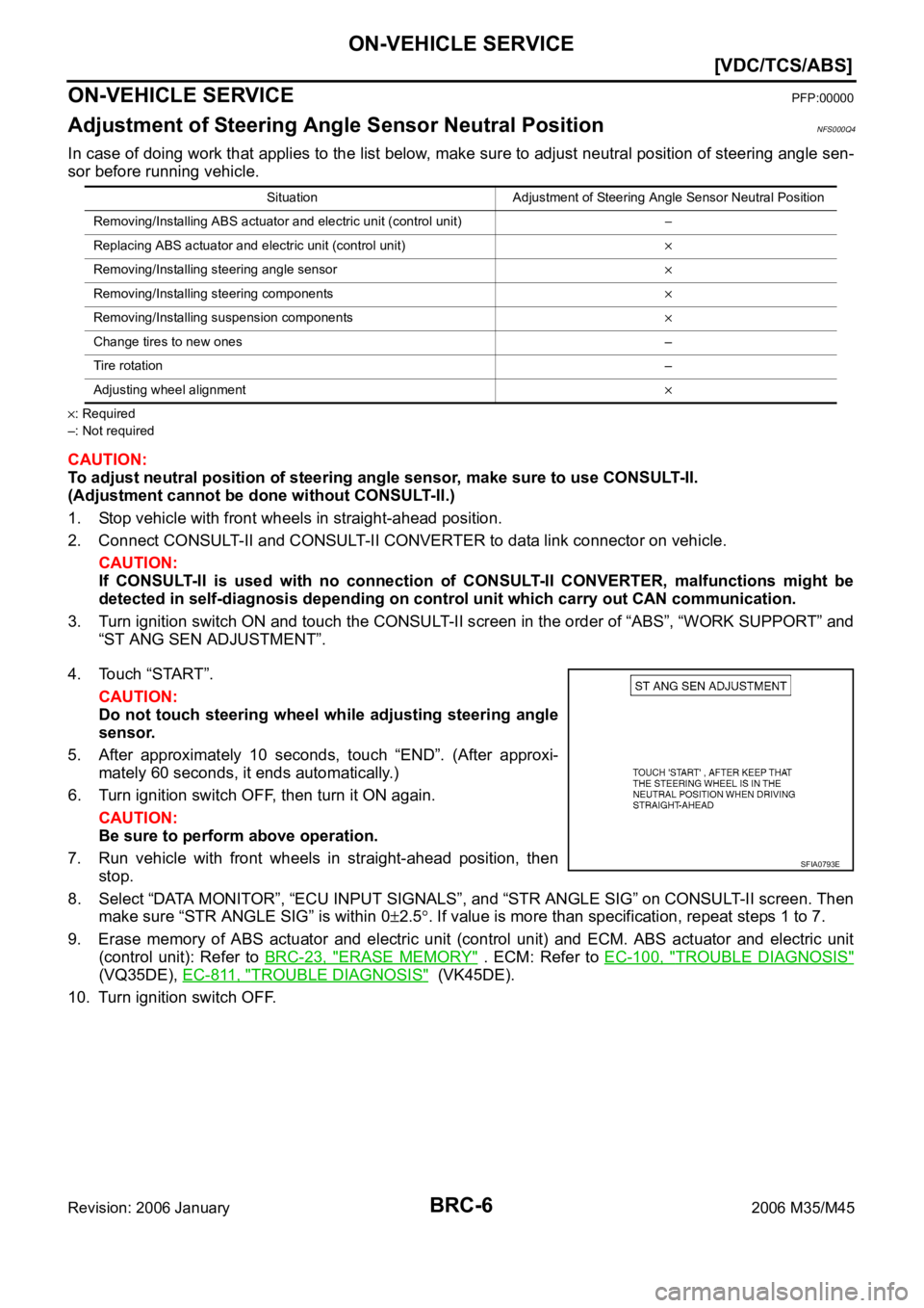 INFINITI M35 2006  Factory Service Manual BRC-6
[VDC/TCS/ABS]
ON-VEHICLE SERVICE
Revision: 2006 January2006 M35/M45
ON-VEHICLE SERVICEPFP:00000
Adjustment of Steering Angle Sensor Neutral PositionNFS000Q4
In case of doing work that applies to
