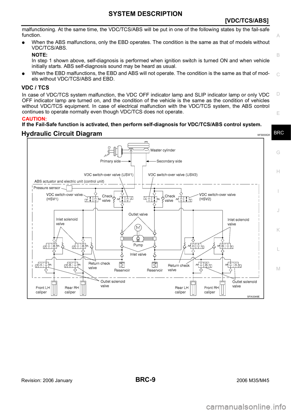 INFINITI M35 2006  Factory Service Manual SYSTEM DESCRIPTION
BRC-9
[VDC/TCS/ABS]
C
D
E
G
H
I
J
K
L
MA
B
BRC
Revision: 2006 January2006 M35/M45
malfunctioning. At the same time, the VDC/TCS/ABS  will be put in one of the following states by th