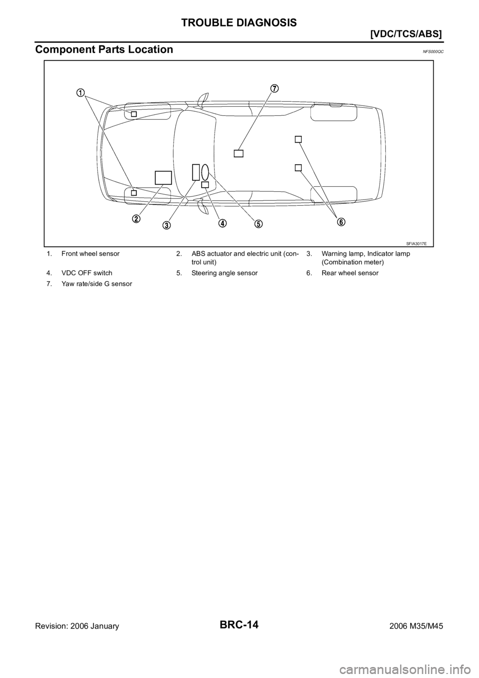 INFINITI M35 2006  Factory Service Manual BRC-14
[VDC/TCS/ABS]
TROUBLE DIAGNOSIS
Revision: 2006 January2006 M35/M45
Component Parts LocationNFS000QC
1. Front wheel sensor 2. ABS actuator and electric unit (con-
trol unit)3. Warning lamp, Indi