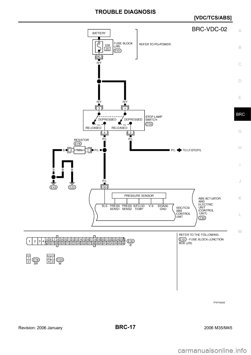 INFINITI M35 2006  Factory Service Manual TROUBLE DIAGNOSIS
BRC-17
[VDC/TCS/ABS]
C
D
E
G
H
I
J
K
L
MA
B
BRC
Revision: 2006 January2006 M35/M45
TFWT0262E 