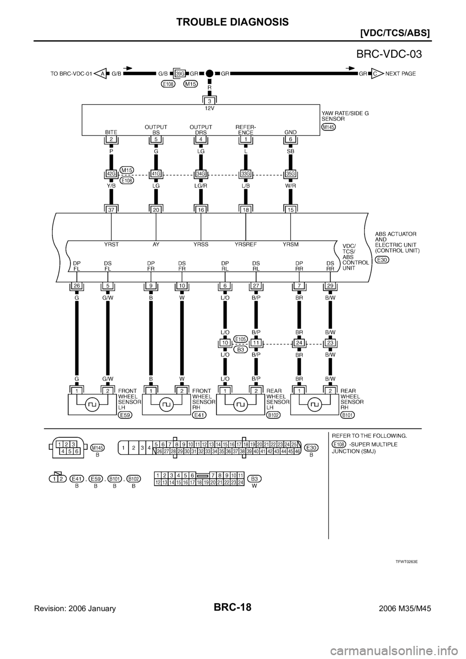 INFINITI M35 2006  Factory Service Manual BRC-18
[VDC/TCS/ABS]
TROUBLE DIAGNOSIS
Revision: 2006 January2006 M35/M45
TFWT0263E 