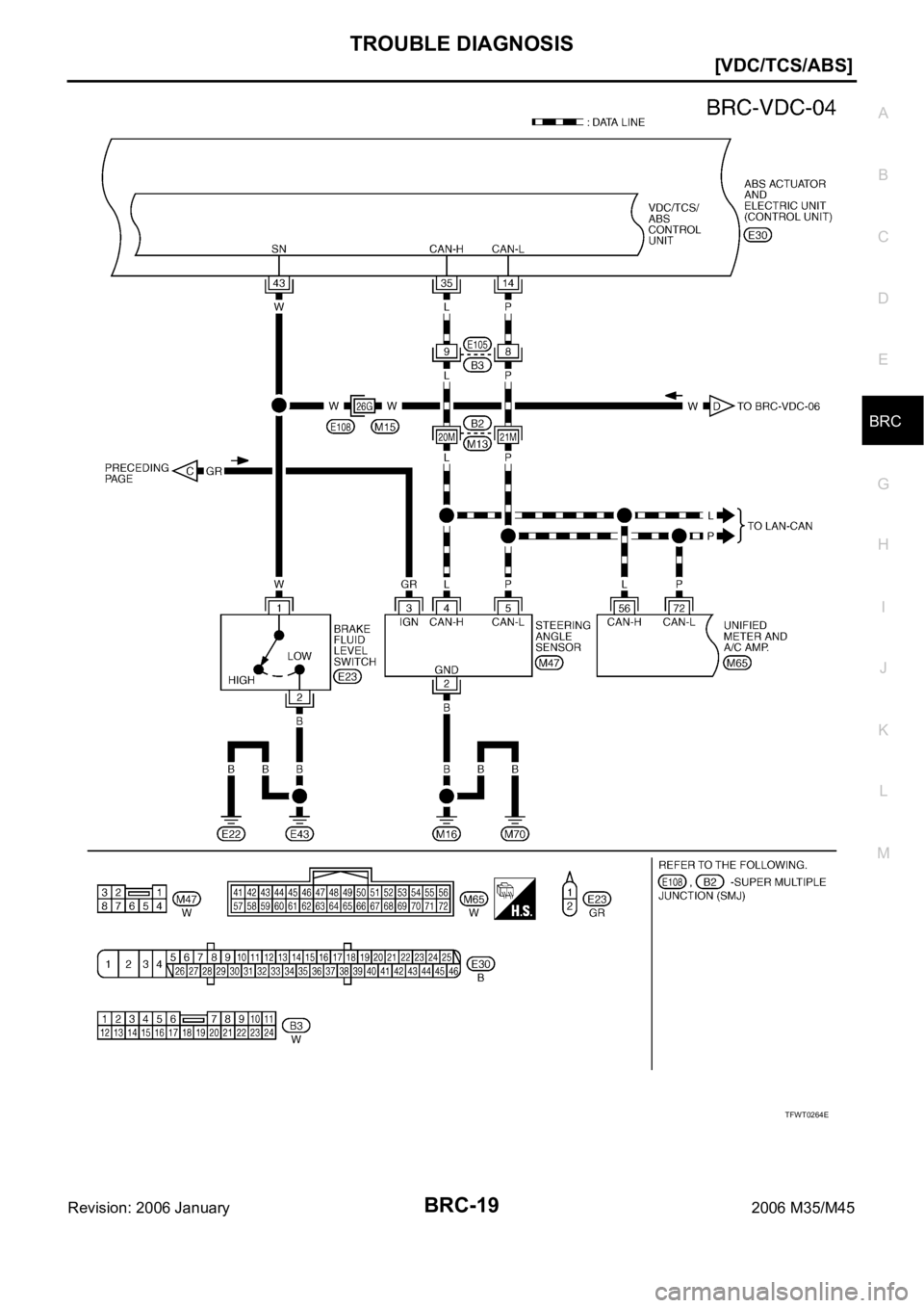 INFINITI M35 2006  Factory Service Manual TROUBLE DIAGNOSIS
BRC-19
[VDC/TCS/ABS]
C
D
E
G
H
I
J
K
L
MA
B
BRC
Revision: 2006 January2006 M35/M45
TFWT0264E 