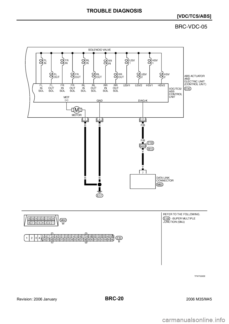 INFINITI M35 2006  Factory Service Manual BRC-20
[VDC/TCS/ABS]
TROUBLE DIAGNOSIS
Revision: 2006 January2006 M35/M45
TFWT0265E 