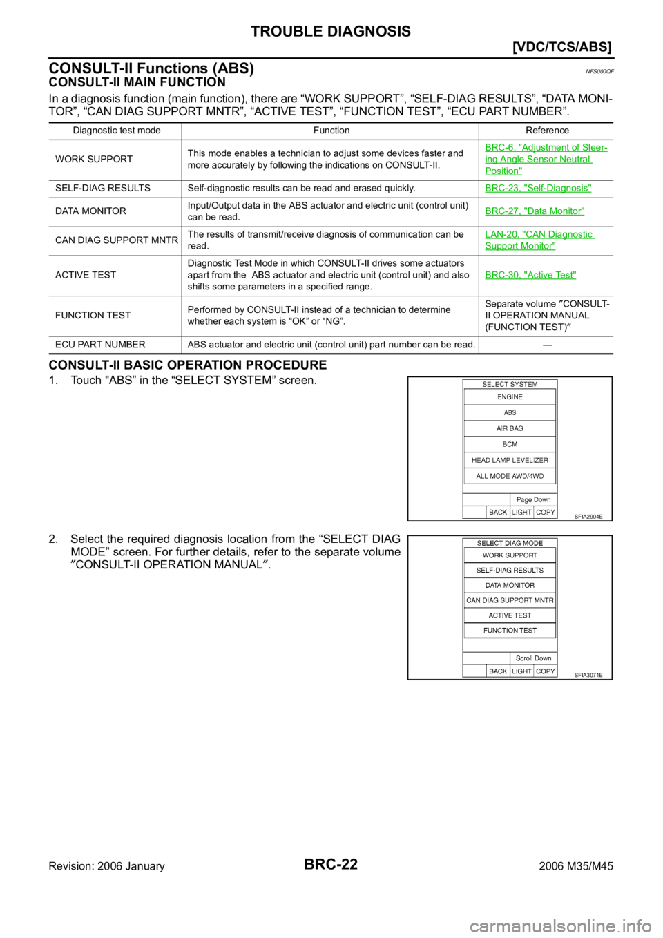 INFINITI M35 2006  Factory Service Manual BRC-22
[VDC/TCS/ABS]
TROUBLE DIAGNOSIS
Revision: 2006 January2006 M35/M45
CONSULT-II Functions (ABS)NFS000QF
CONSULT-II MAIN FUNCTION 
In a diagnosis function (main function), there are “WORK SUPPOR